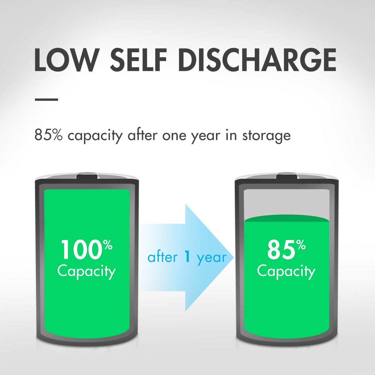 Rechargeable Battery Combo, 12 AA, 8 AAA and 4 9V Set R45119