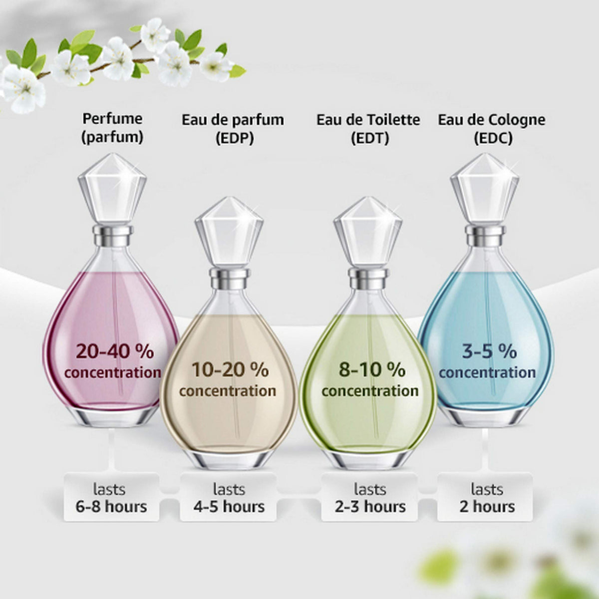 Eau De Toilette Spray 3.3 oz K2507