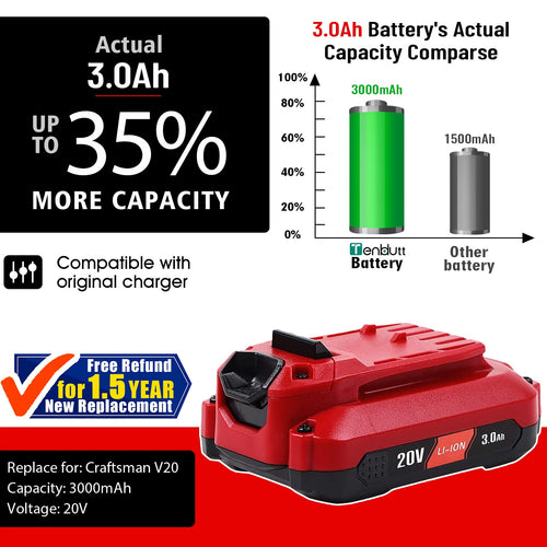 2 Pack 20V 3.0Ah Replacement Battery G4146