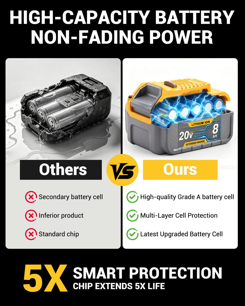 8.0Ah 20V Li-ion Battery 2Packs R2689