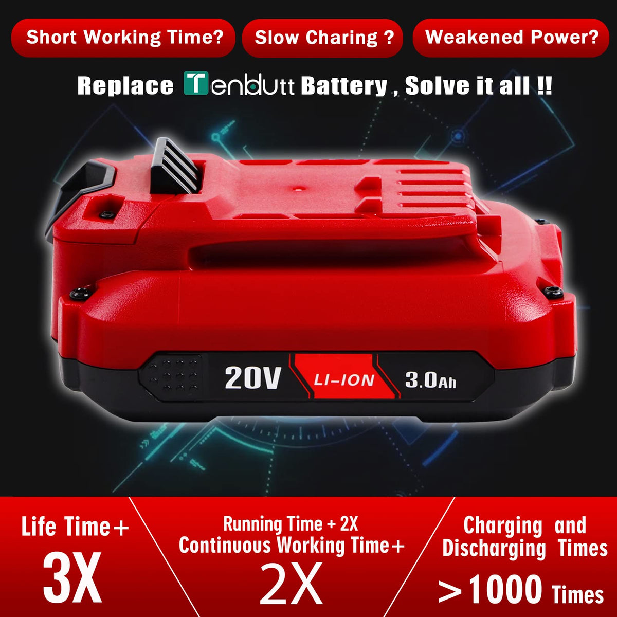 2 Pack 20V 3.0Ah Replacement Battery G4146