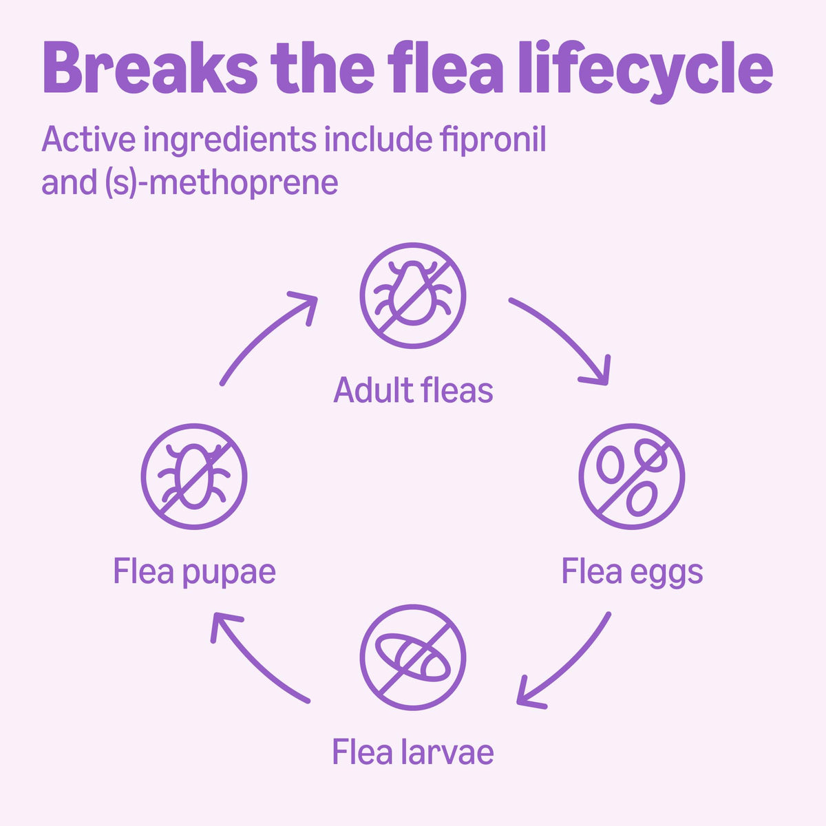 Flea and Tick Topical Treatment for Large Dogs 3 Count F971