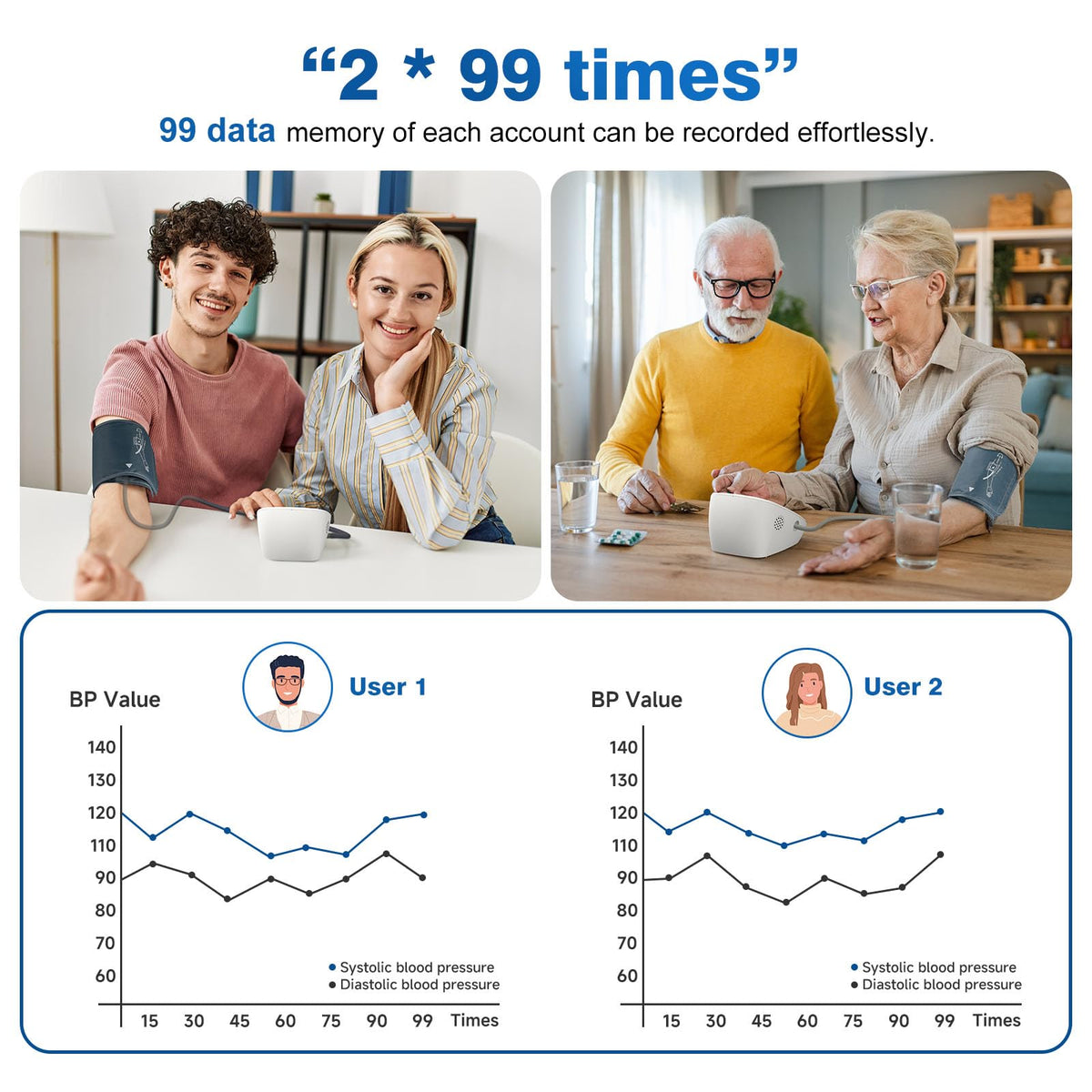 Automatic Digital Upper-Arm Blood Pressure Monitor with Adjustable Cuff I3080