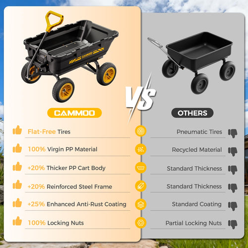 10-in No-Flat Tires Garden Dump Cart Wheelbarrow P324