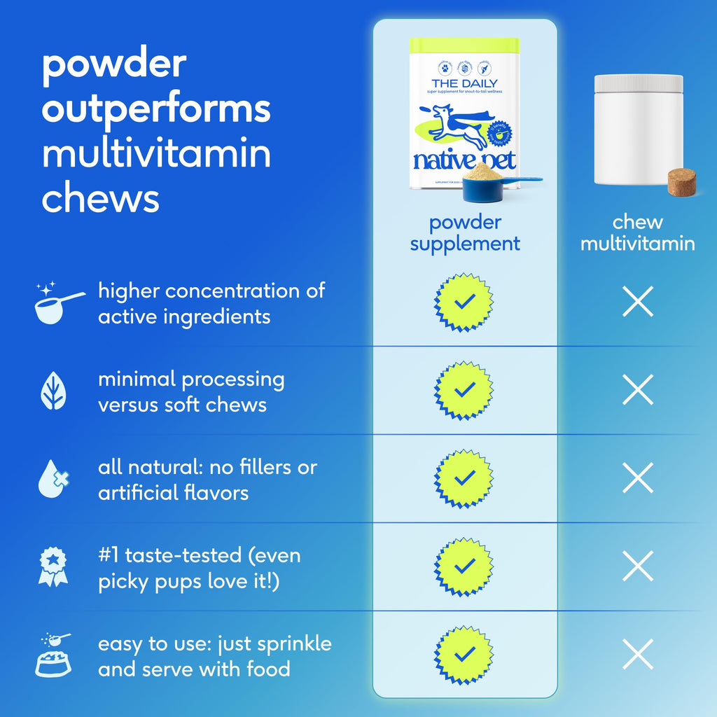Dog Multivitamin Powder with Probiotics O969
