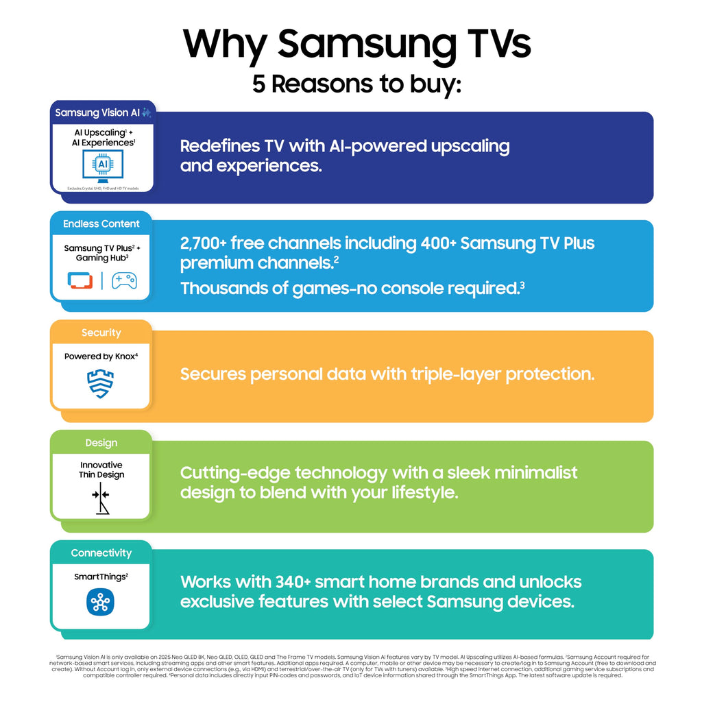 55-Inch 4K Mini LED Smart TV C852996